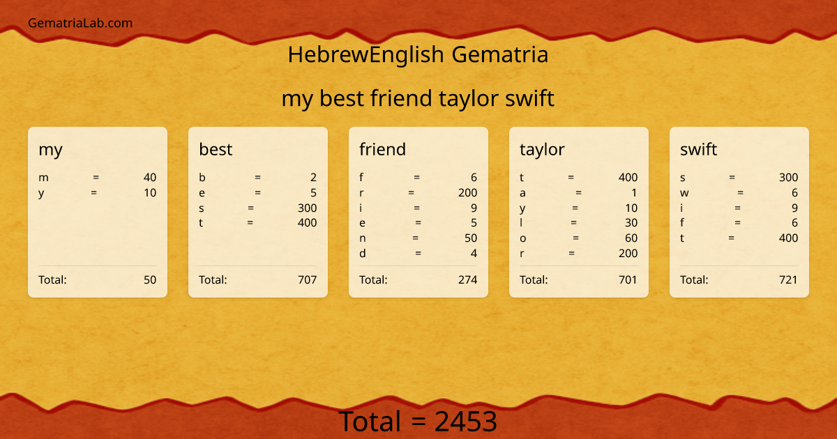 my best friend taylor swift in hebrewEnglish Gematria